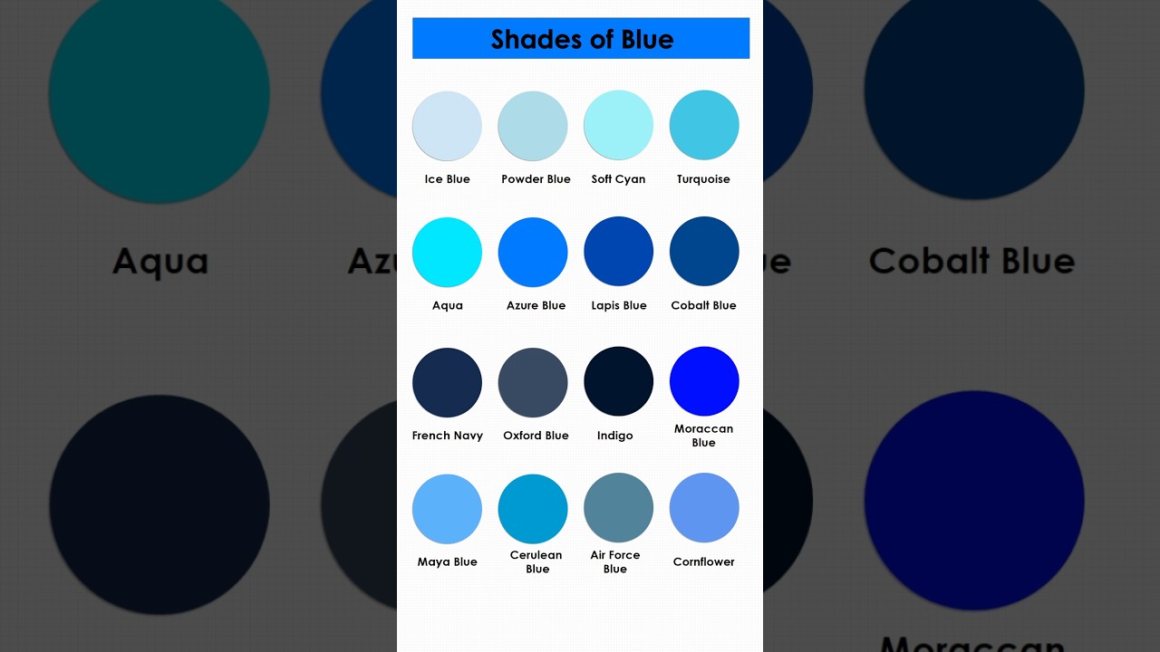 Shades of Blue in English