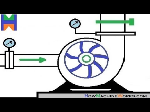 How centrifugal home water pump works