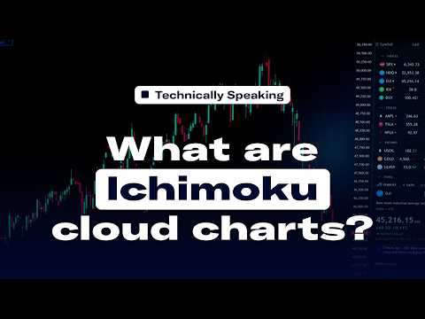 What is Ichimoku and why does one look at a chart tell you everything?