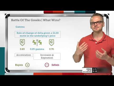 Four Factors for Measuring Risk: Delta, Gamma, Theta, Vega