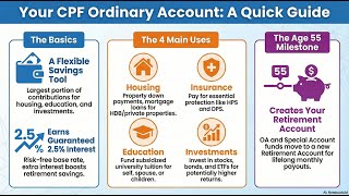 Navigating CPF Ordinary Account (OA) in 2025: A GenAI Guide