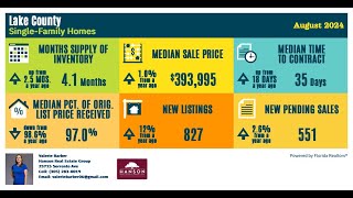 August 2024 Real Estate Market Update: Trends, Prices, and Inventory Shifts