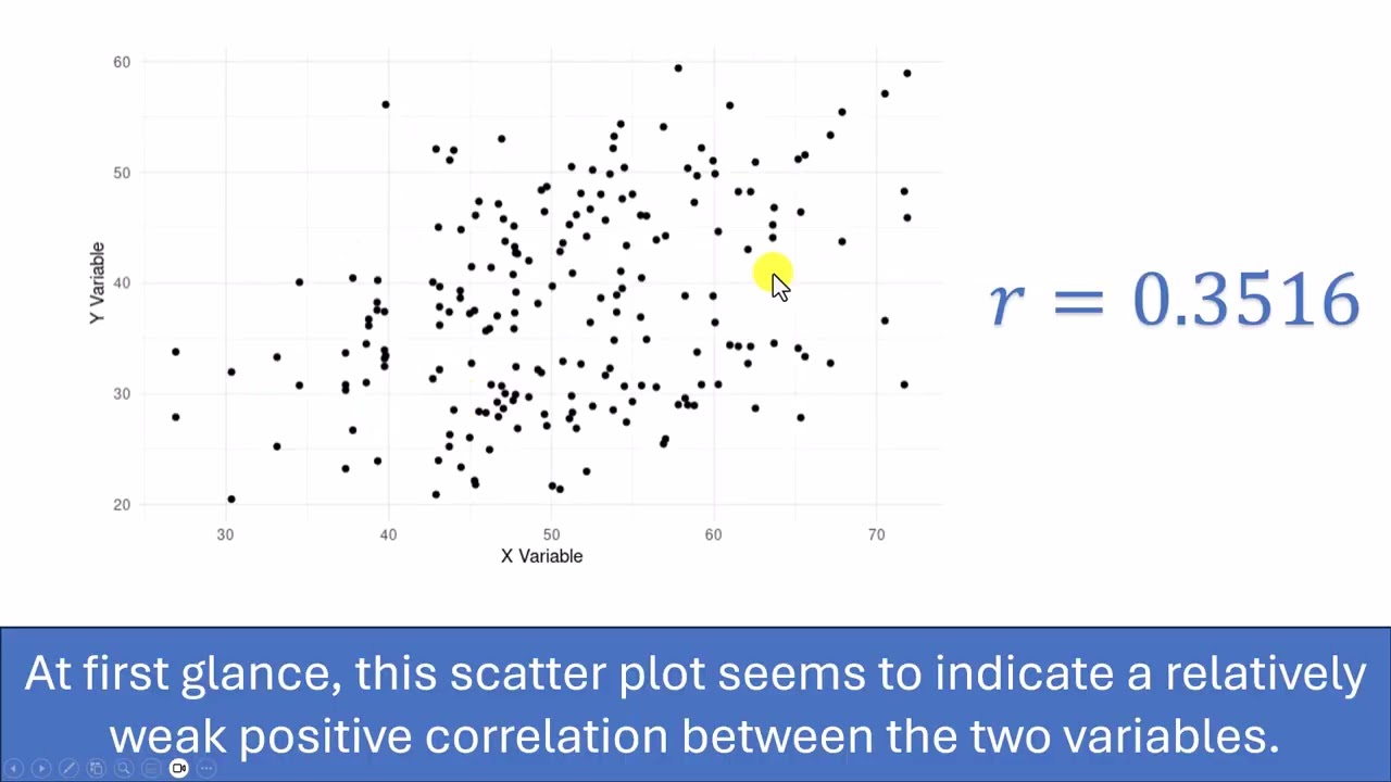 6.6 - Multivariable Thinking - Additional Variables in a Scatterplot