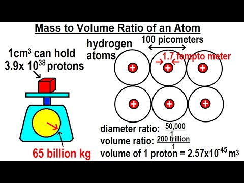 Can You Believe It 27 What is Time
