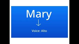 Scratch TTS Voices that sounded like Microsoft Sam SAPI4 Forkphorus Voices
