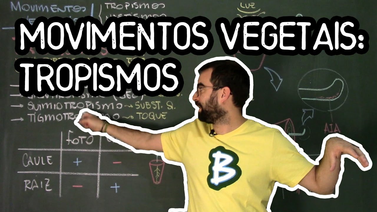 Movimentos Vegetais: Tropismos - Fisio Vegetal - Aula 30: Botânica (Prof. Guilherme)