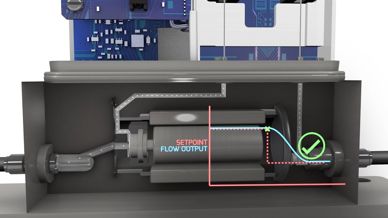 How Coriolis Mass Flow Meters Work — Principle of Operation and Industrial Integration