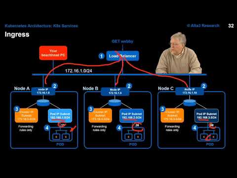 How Ingress Works | Introduction to Kubernetes