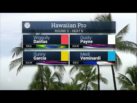2015 Hawaiian Pro: R3, H6 Recap