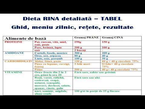 regimul de slabit rina