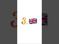 Best Manpower Countries Control Europe