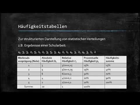 Beschreibende Statistik 2 - Häufigkeitstabellen und Diagrammdarstellungen