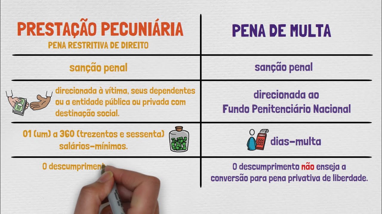 PENA DE MULTA | Direito Penal | Teoria Geral da Pena | Aula 08
