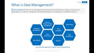 Data Management - Introduction