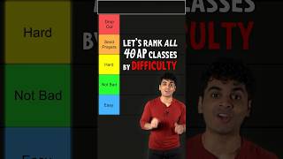 RANKING ALL 40 AP Classes By DIFFICULTY