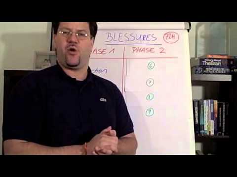 comment guerir entorse poignet