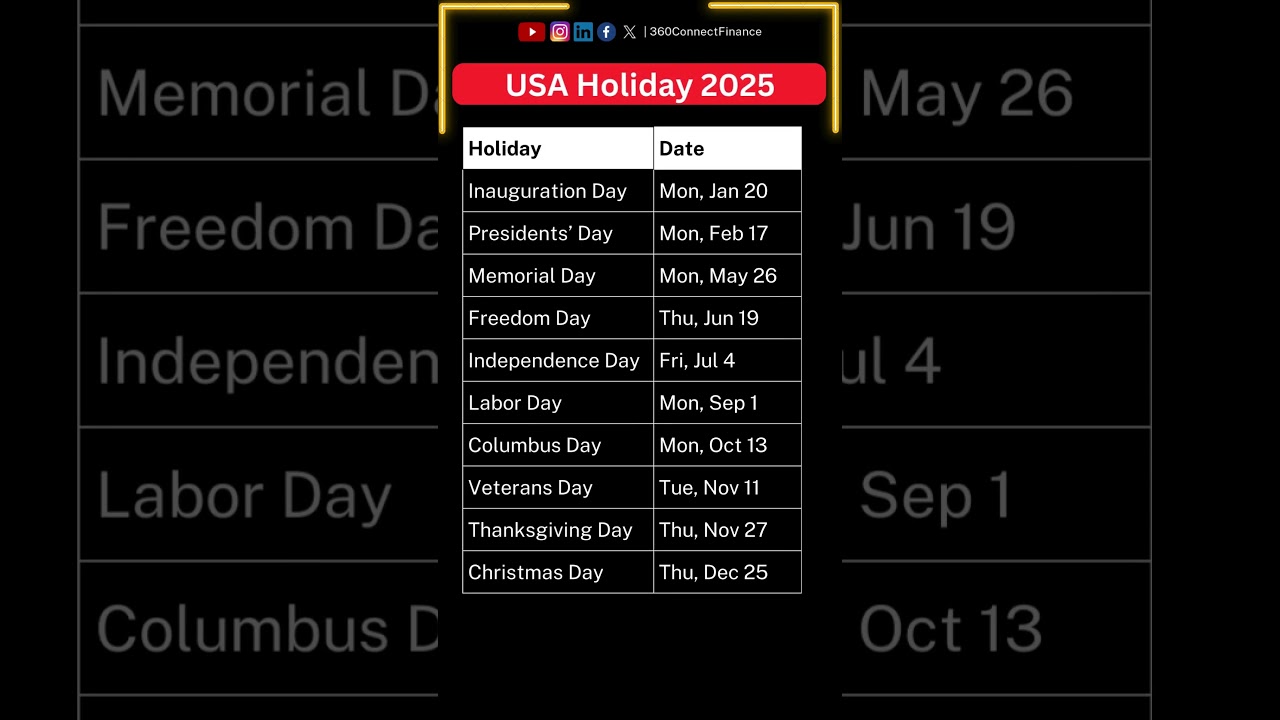USA Holidays 2025