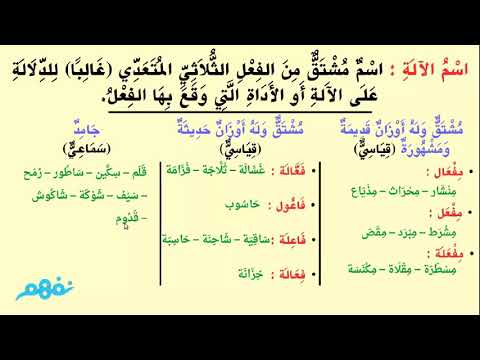 اسم الالة - اللغة العربية - نحو - للثانوية العامة -  المنهج المصري - نفهم