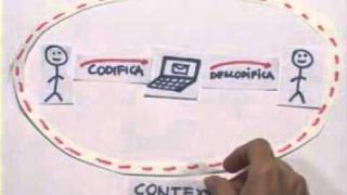 Processo de Comunicação