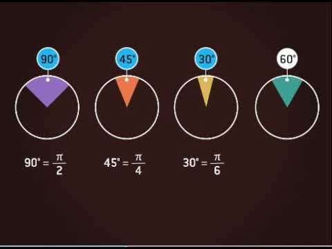 Phase Difference & Radians