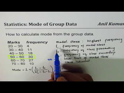 How to Estimate Mode from Group Data Statistics Data Management Video