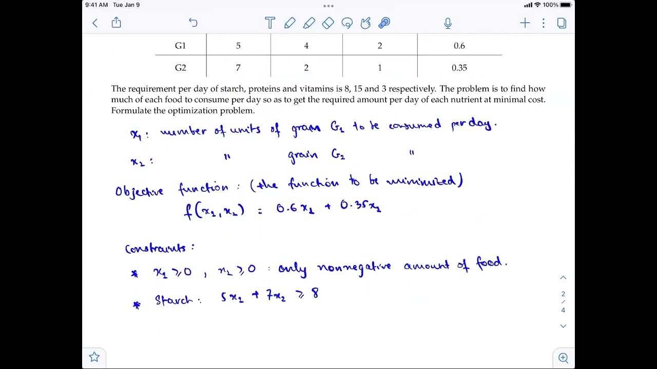 L15: Optimization of Discrete Models - Math Modeling