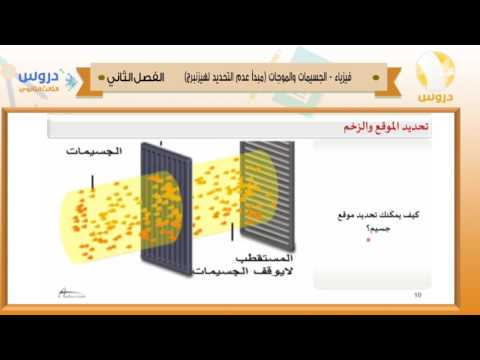 الثالث الثانوي| الفصل الدراسي الثاني 1438 |فيزياء |الجسيمات والموجات(مبدأعدم التحديد لهيزنبرج)