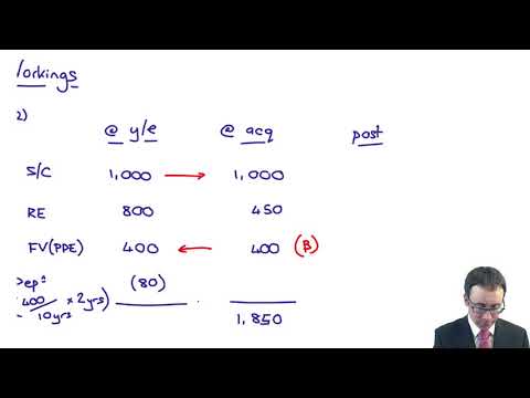 Introduction to ACCA Strategic Business Reporting SBR ACCA SBR