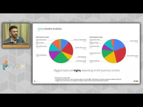 Leandro Ferrado: Breaking the 80/20 dilemma in Data ... - YouTube