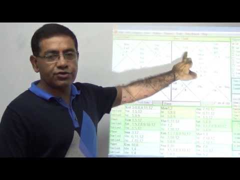 Results of Moon Dasa (English) - Umang Taneja (Nadi Astrology)