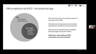 Webinar 'CRA Standards Unlocked: Deep dive session (2025-10-13)