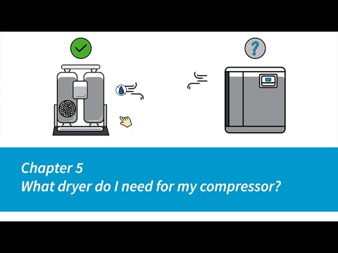 FX Endüstriyel Soğutucu Gazlı Hava Kurutucu
