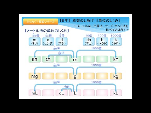 ポンド (質量単位)について詳しく解説