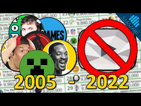 TOP 50 - Most Subscribed YouTube Channels Below 10M Subscribers - 2005-2022