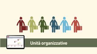 HR Inaz YouTube Video