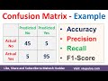 Confusion Matrix Solved Example Accuracy Precision Recall F1 Score Prevalence by Mahesh Huddar