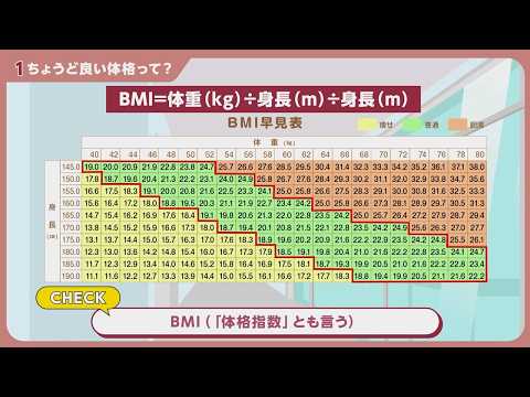 【手話あり版】「若手社会人向け”ちゃんとごはん”のススメ」普及動画（分割版）　１．ちょうど良い体格って？