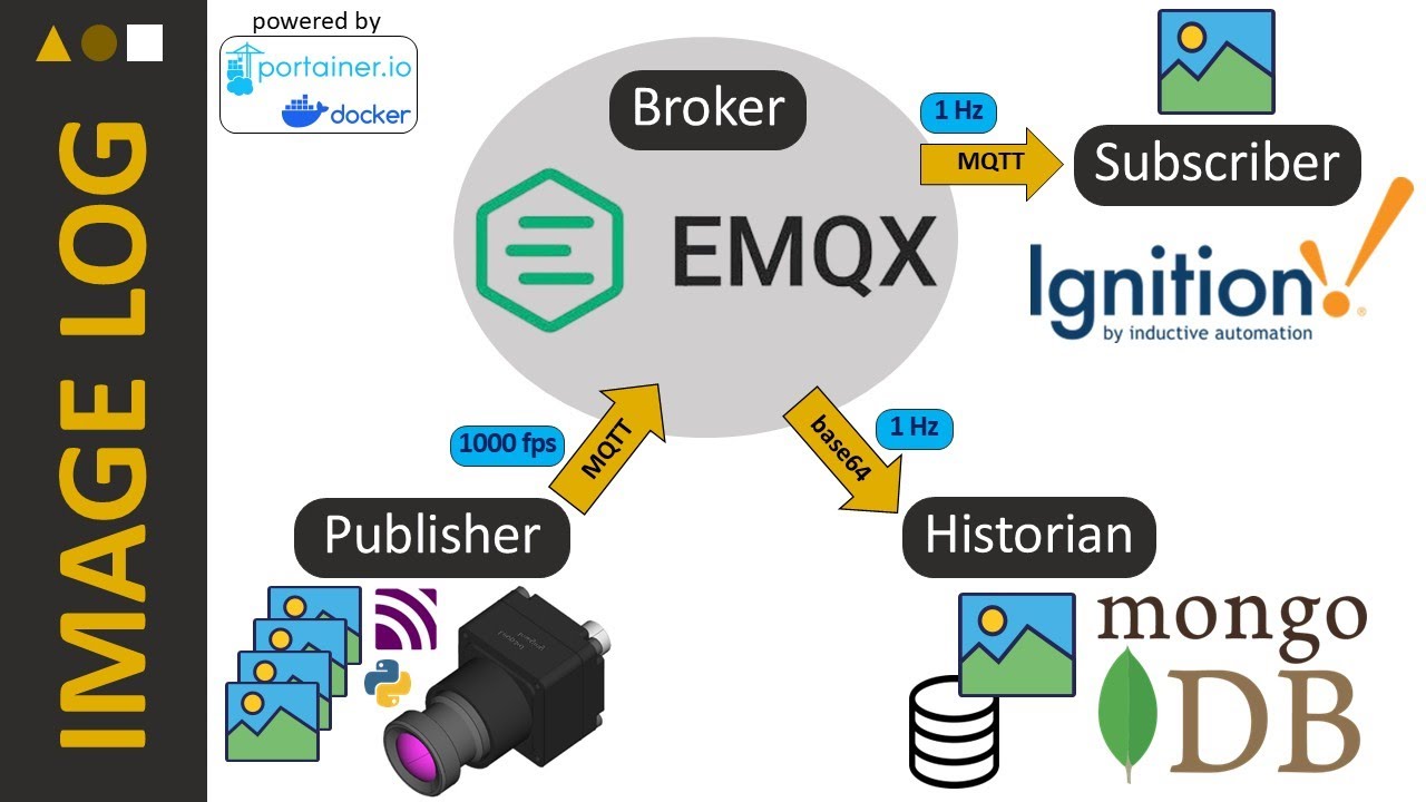Aperçu de la vidéo