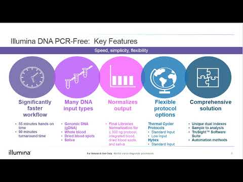 Illumina Experts: Introduction to DNA PCR-Free Prep