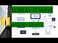 HISTORY OF IPTV
