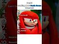 Knuckles Mentality Knuckles Sonicboom Sonic Mentality Sonicedit Moments