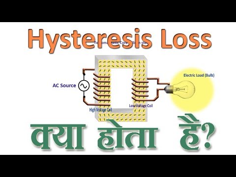 What is Hysteresis loss? explained in Hindi "हिस्ट्रेसिस लॉस होता क्या है?" Video
