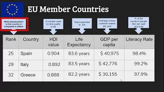 Intro to Europe Quality of Life