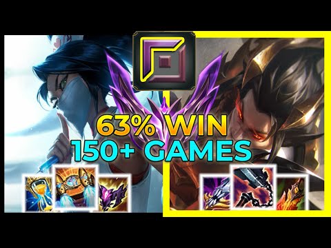 【 63 % Win Sett 】vs Akali - TOP - MASTER - League of Legends Elite Gameplay
