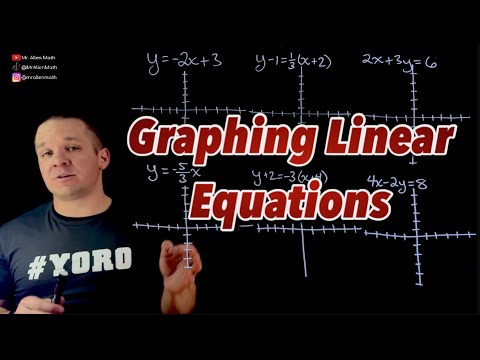 How to Graph Lines in Slope-Intercept, Point-Slope, & Standard Form | Easy Algebra Guide