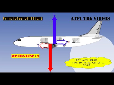 01  ATPL Videos  Principles of Flight-Overview