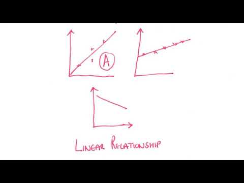 GCSE Physics - Describing graphs