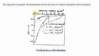 Unit 5. Topic: 2 Factors affecting design of Pavements