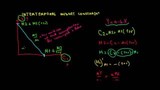 MICROECONOMICS I Intertemporal Budget Constraint