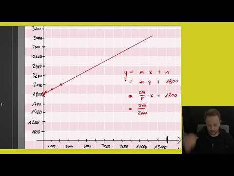 Anwendungsaufgabe 1 von 4 zum Thema "lineare Funktionen"